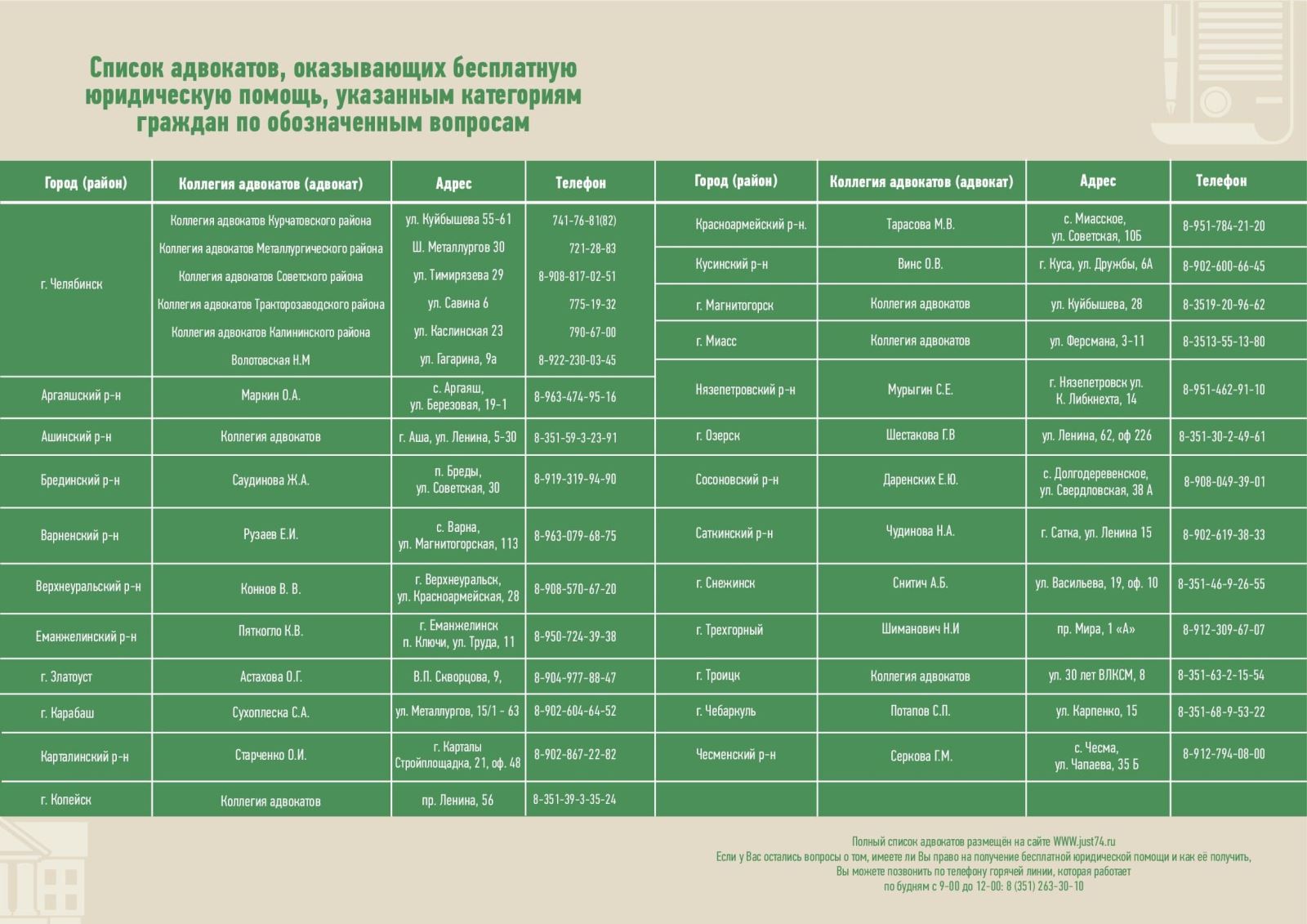 Бесплатный перечень. Список адвокатов. Реестр адвокатов России. Реестр адвокатов Челябинской области. Список юристов МПЦ.